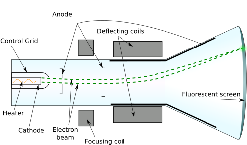 Cathode-ray tube